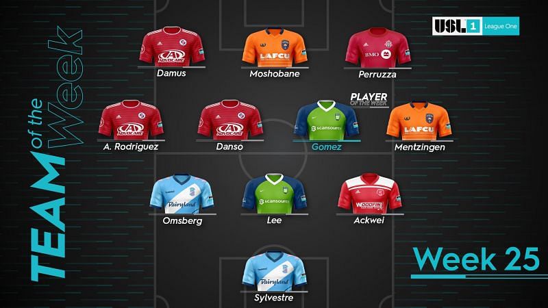 USL League One Team of the Week